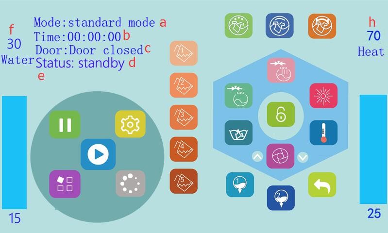 大型工業(yè)洗衣機操作界面 大型工業(yè)洗衣機操作界面