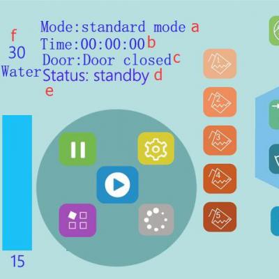 大型工業(yè)洗衣機洗滌程序及操作步驟？