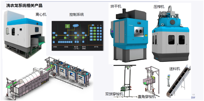 洗衣龍系統(tǒng)產(chǎn)品 洗衣龍系統(tǒng)產(chǎn)品